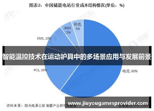 智能温控技术在运动护具中的多场景应用与发展前景