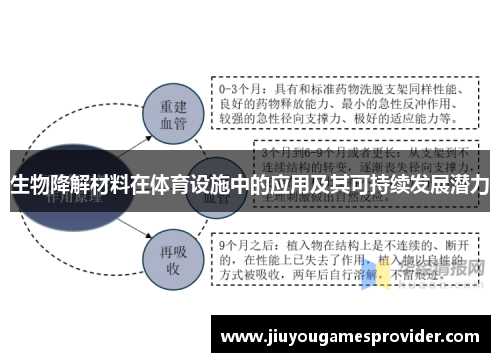 生物降解材料在体育设施中的应用及其可持续发展潜力