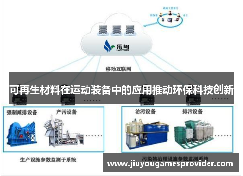 可再生材料在运动装备中的应用推动环保科技创新